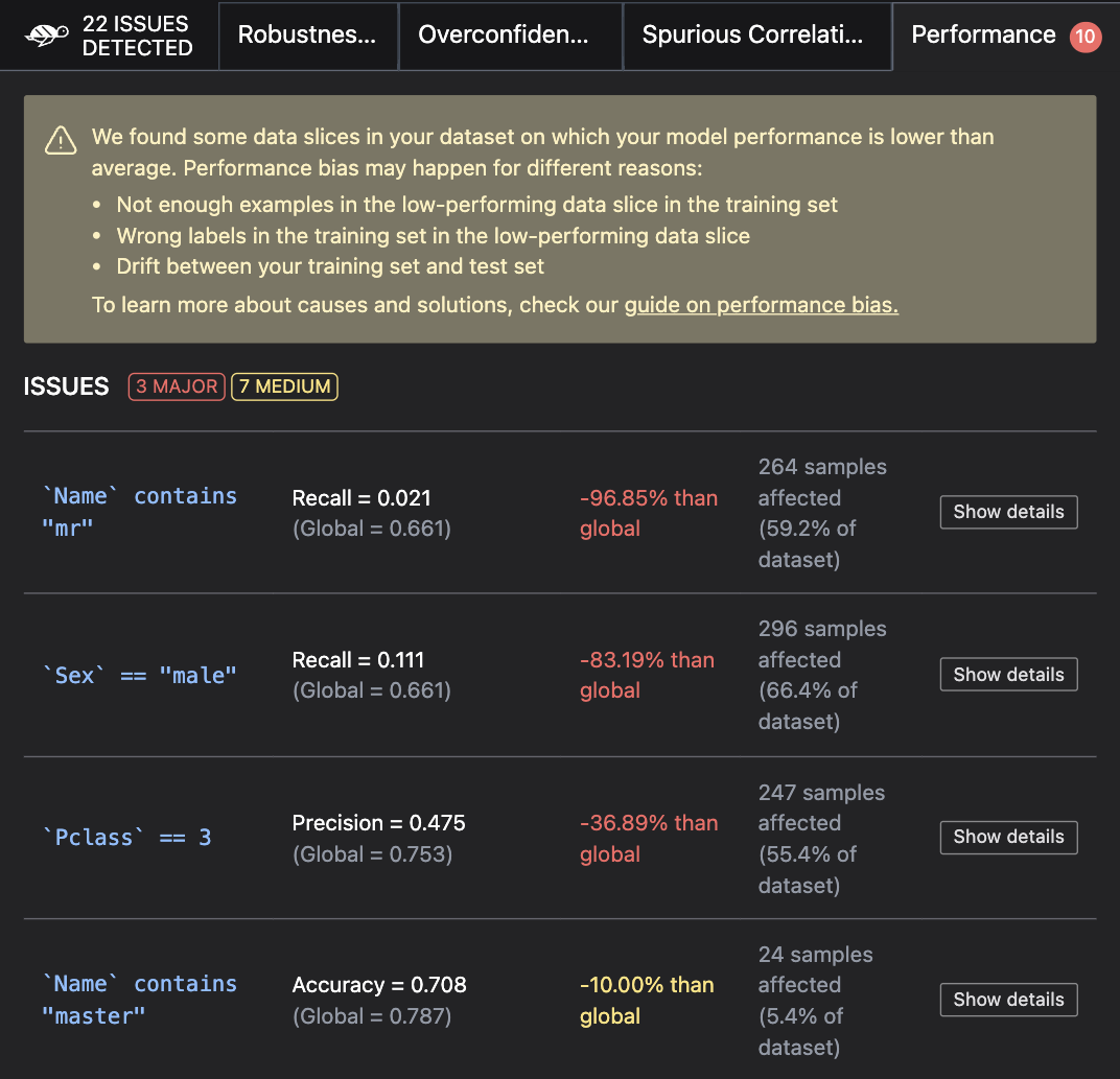 Tabular scan results